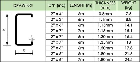 c purlin sizes